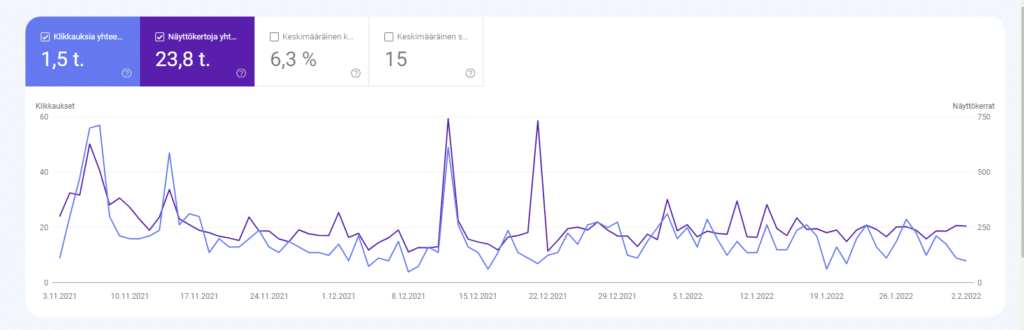 Google search console ja sivuston kävijät-