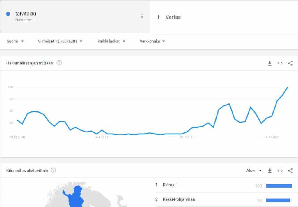 Google trends ja nousevat hakutermit.